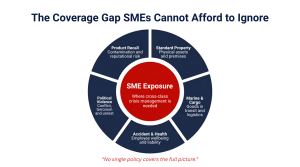 Where SME Insurance Cover Falls Short – And How to Bridge the Gap